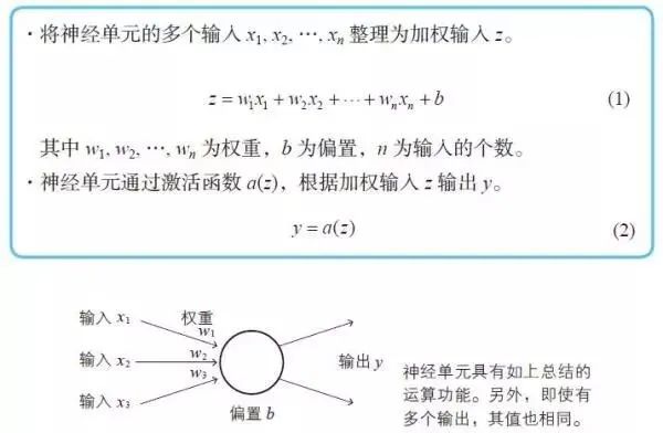 神经网络原来是这样和数学挂钩的