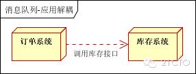 大型网站架构之分布式消息队列