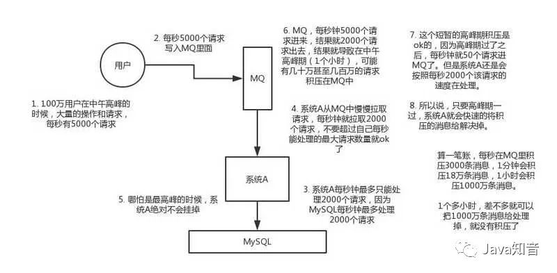 面试官：消息队列这些我必问！