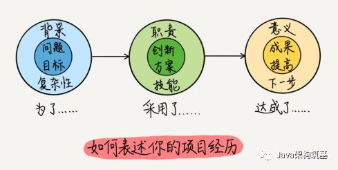 程序员面试第一步:如何让你的简历更受青睐,阿里面试官总结了四点