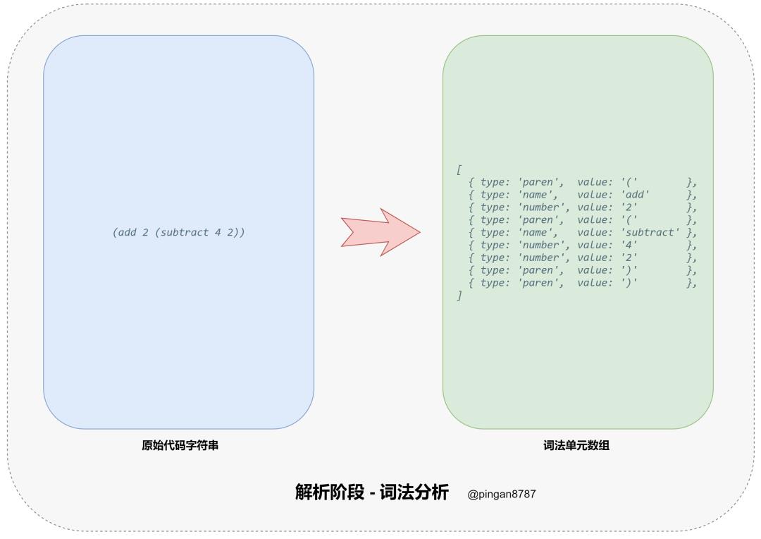 200琛孞S浠ｇ爜锛屽甫浣犲疄鐜颁唬鐮佺紪璇戝櫒锛堜汉浜洪兘鑳藉浼氾級