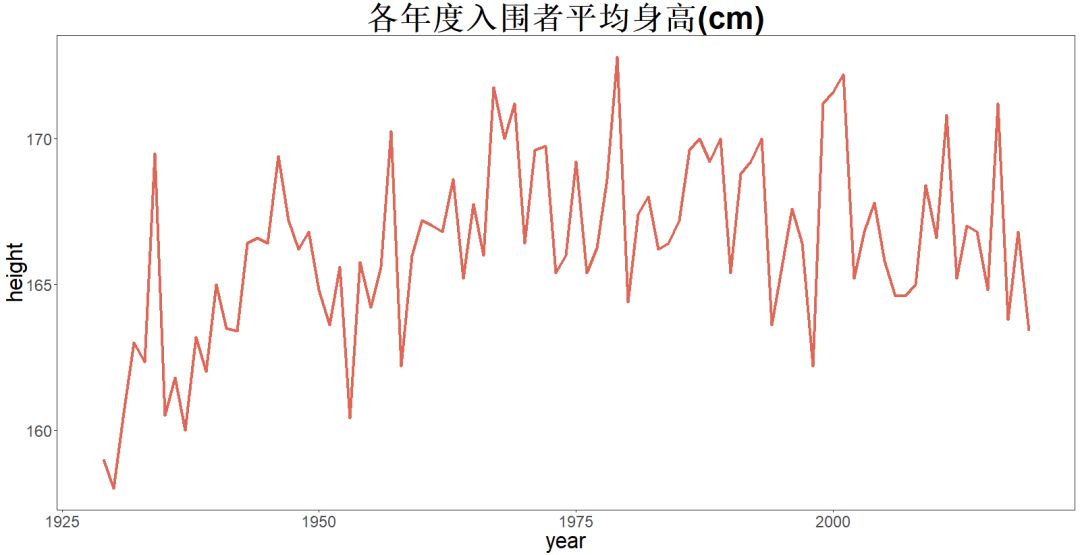 数据分析奥斯卡女神们，谁是你心中的No.1？