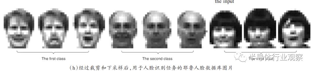 基于忆阻器的神经网络应用研究