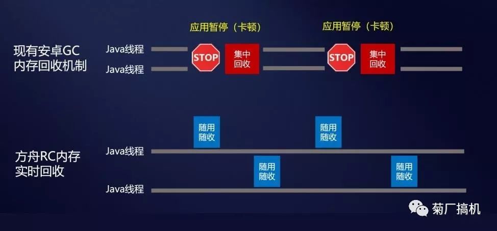 深度好文 | 华为新贵！方舟编译器的荣光和使命