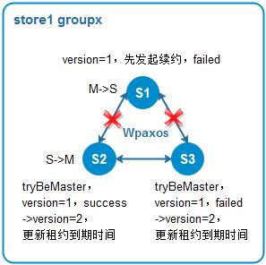 58分布式消息队列WMB设计与实践