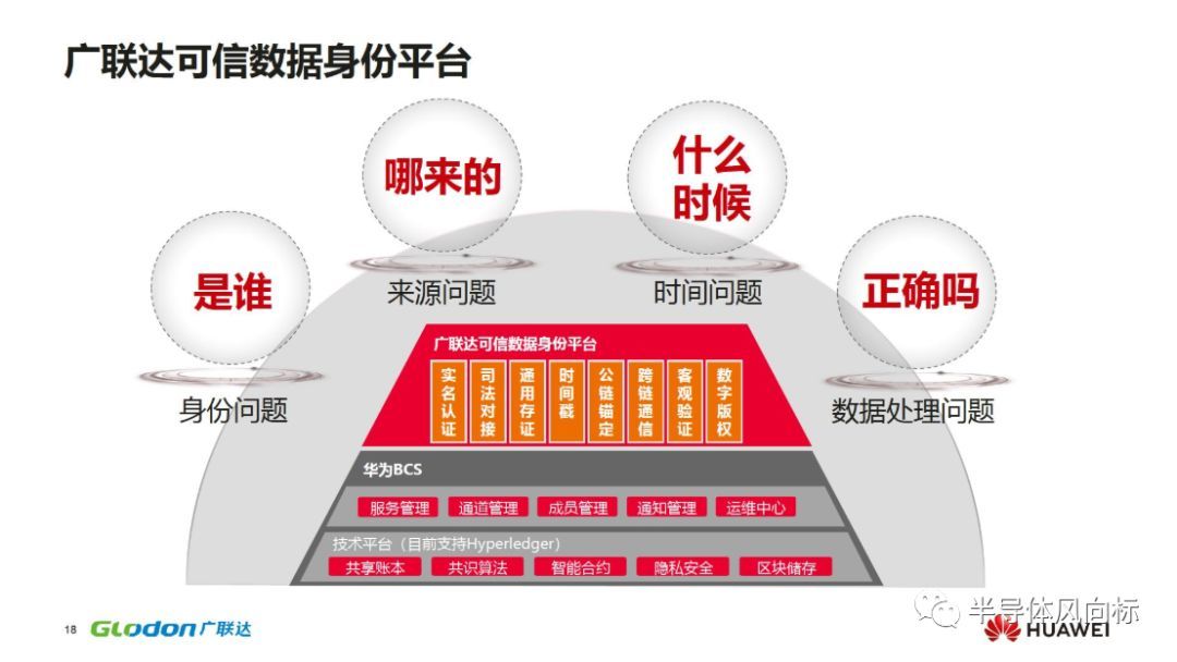 华为云区块链报告