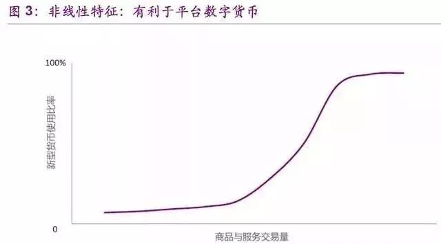 重磅丨DCEP完成联调测试，央行数字货币即将正式拉开序幕！