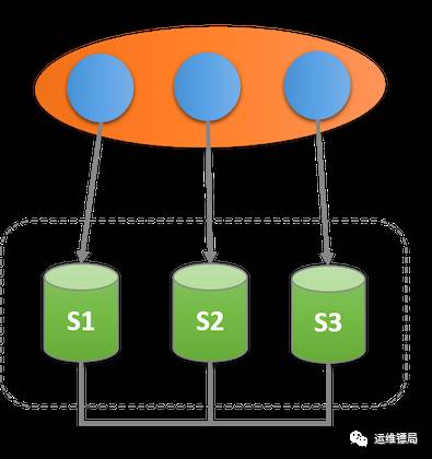 MySQL集群新技术——MGR