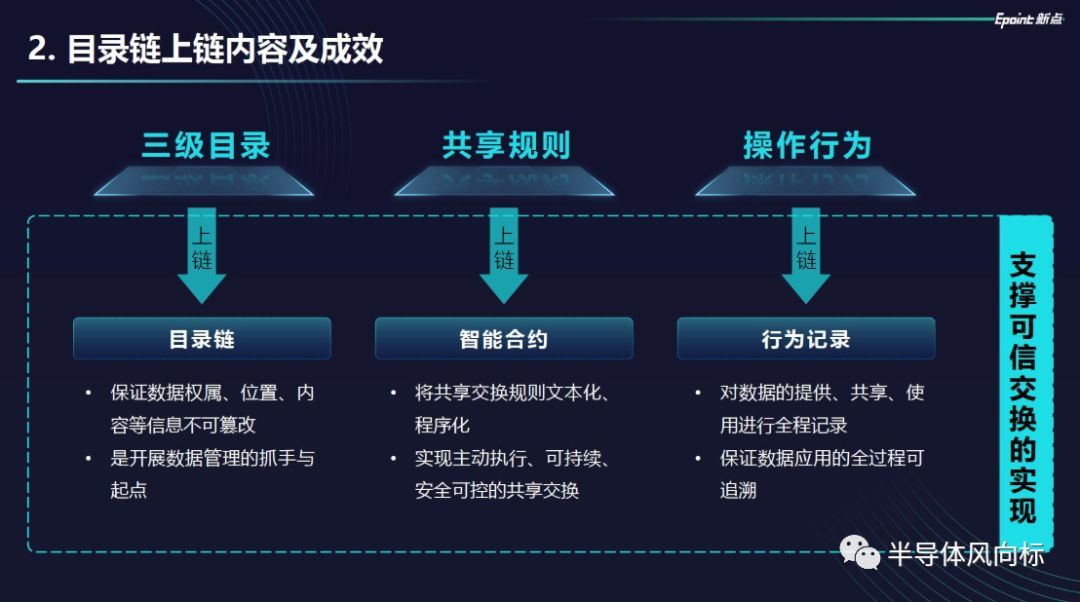 华为云区块链报告