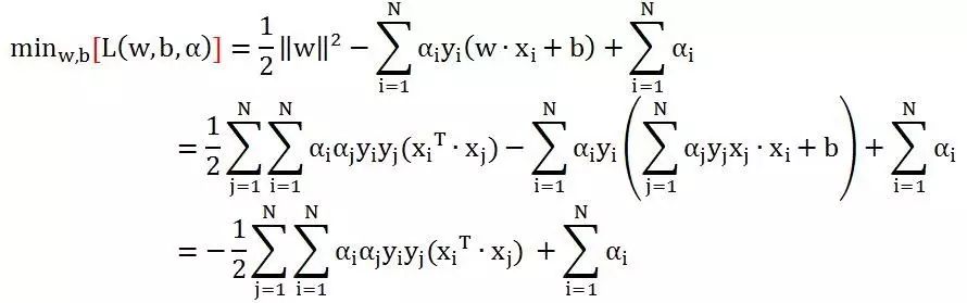 支持向量机（Support Vector Machines）