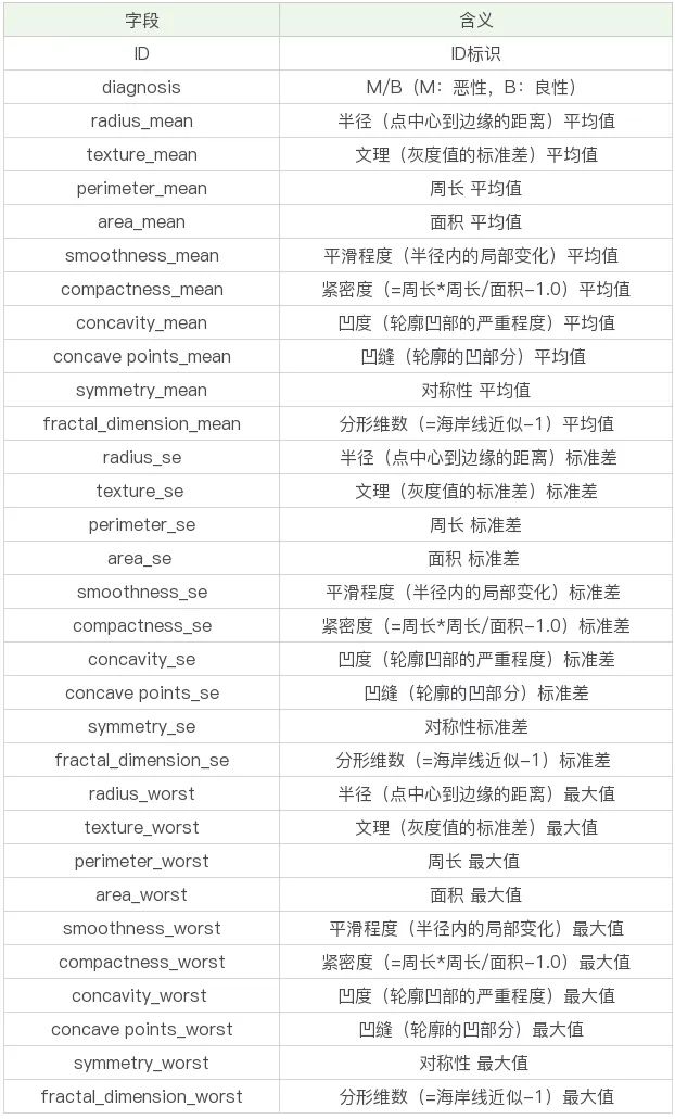 【机器学习基础】一文详尽之支持向量机（SVM）算法！