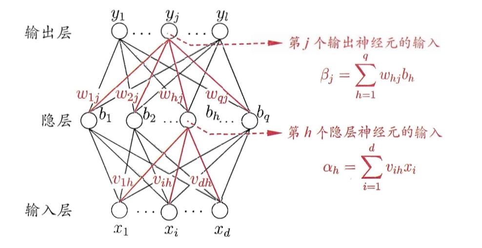 ​贝叶斯神经网络最新综述