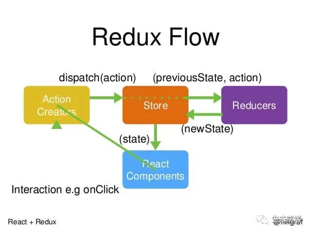 react技术栈全家桶（总结及感悟）