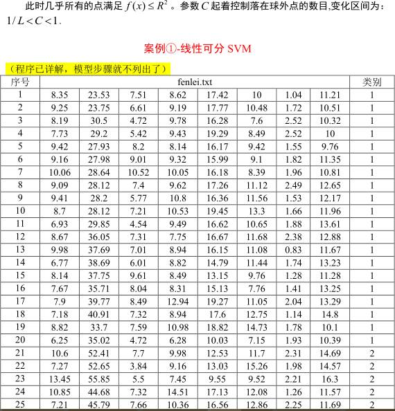 支持向量机SVM—分类