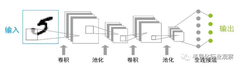 基于忆阻器的神经网络应用研究