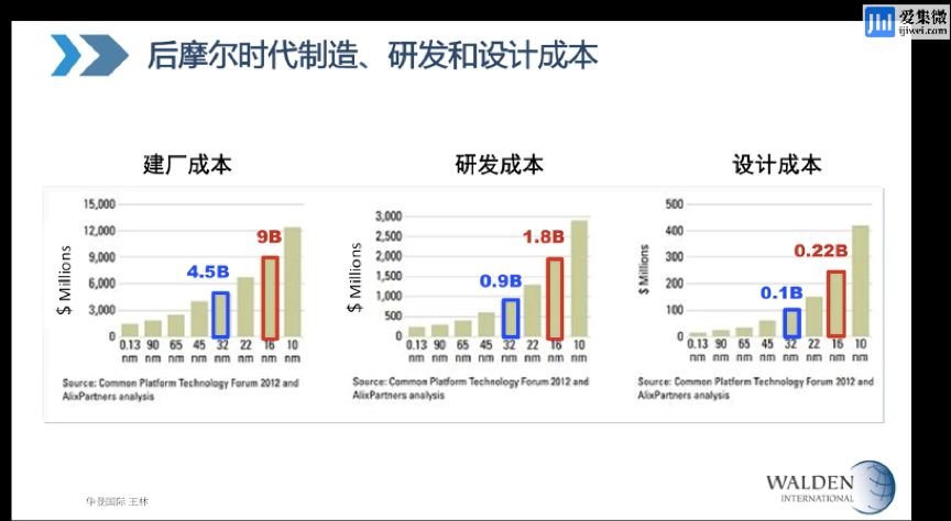 【焦点】AI编译器开始的AI“芯“历程；华登国际王林:接地气的团队投资千万不要犹豫；CES Asia 2020延期举办；