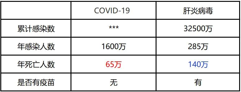 大数据下的疫情透视