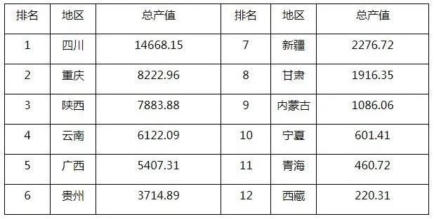 区块链融合 | 带动智慧建筑设计技术飞跃