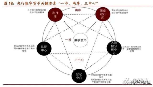 2019年数字货币专题报告