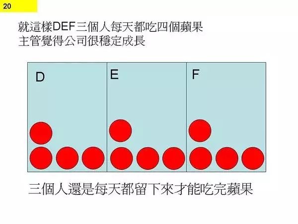 程序员为何一直加班