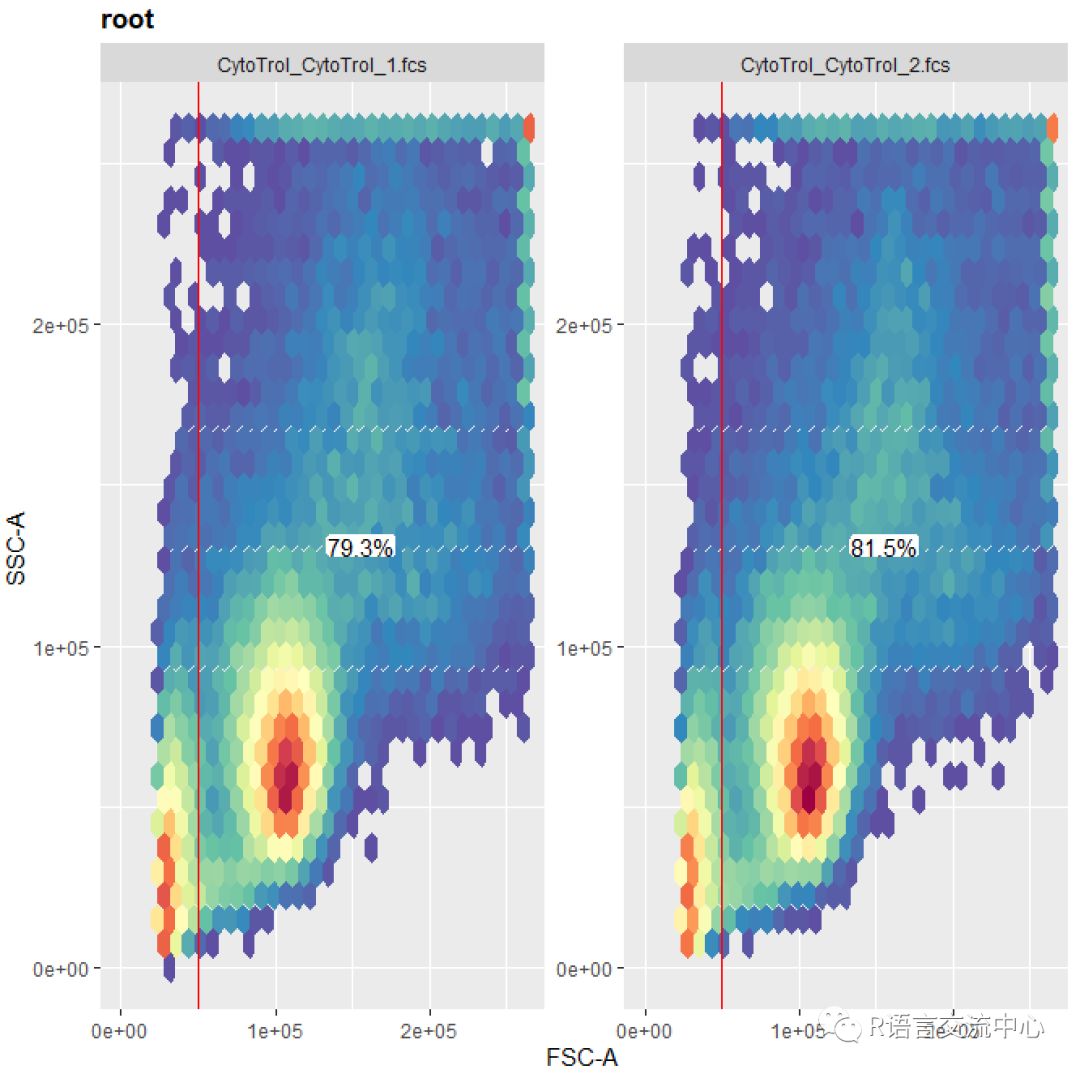 R语言实现流式细胞数据分析