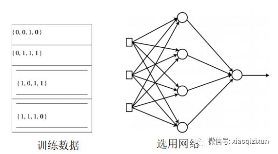 Matlab训练多层神经网络