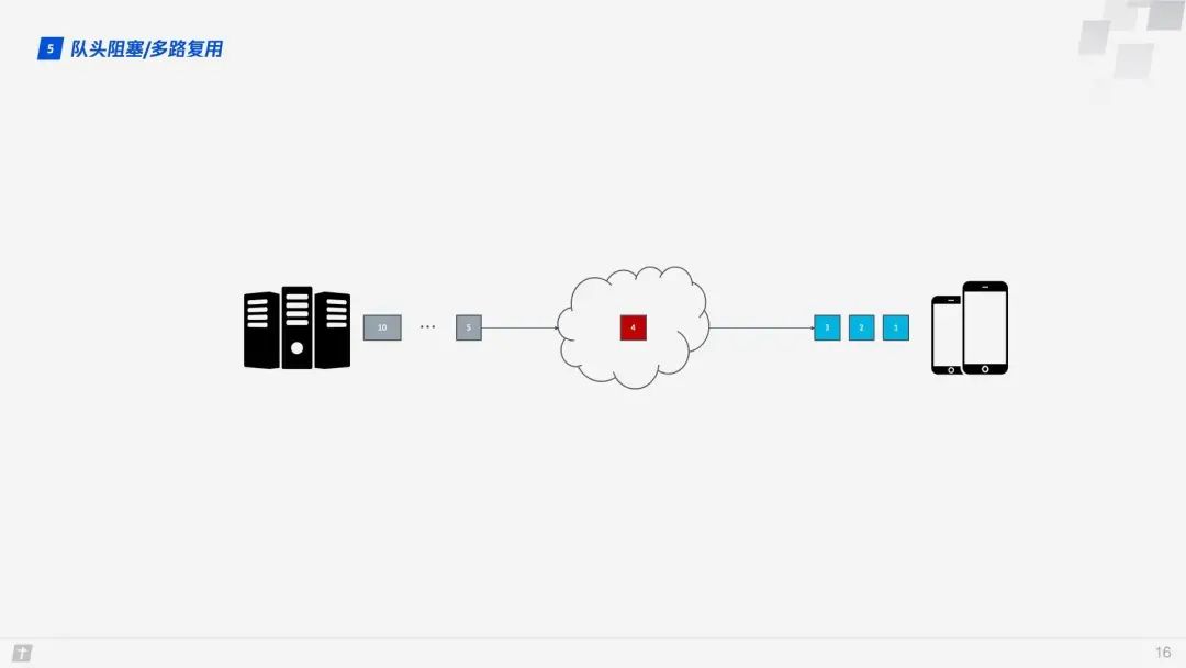 你了解 HTTP/3 吗？