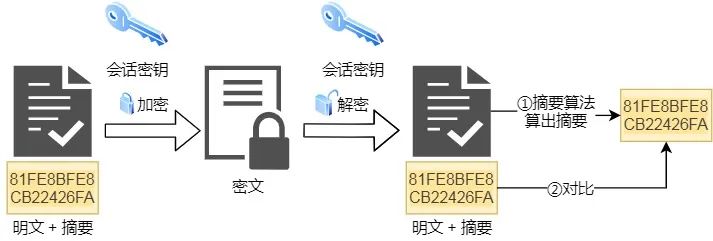 硬核！超级全面的30 张图解 HTTP 常见的面试题