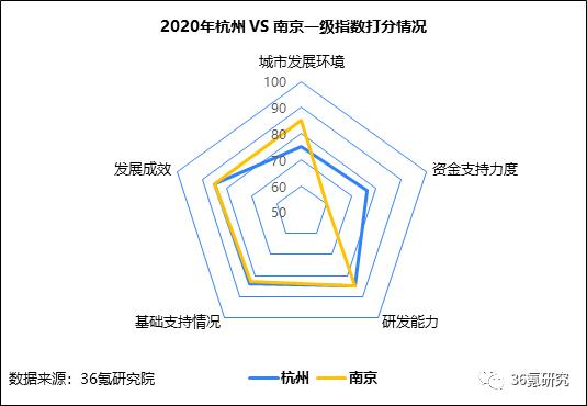 行业研究丨2020年中国城市人工智能发展指数报告