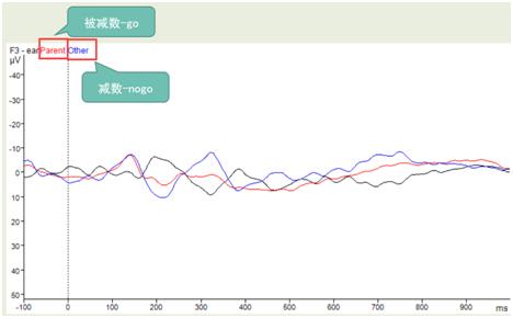 手把手带你入门—Analyzer ERP数据处理