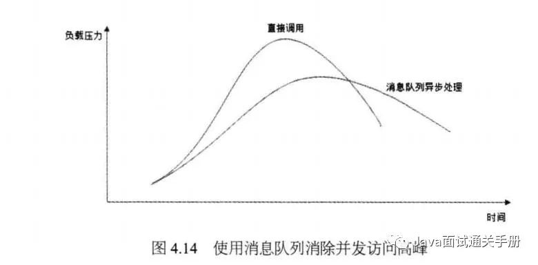 消息队列深入解析