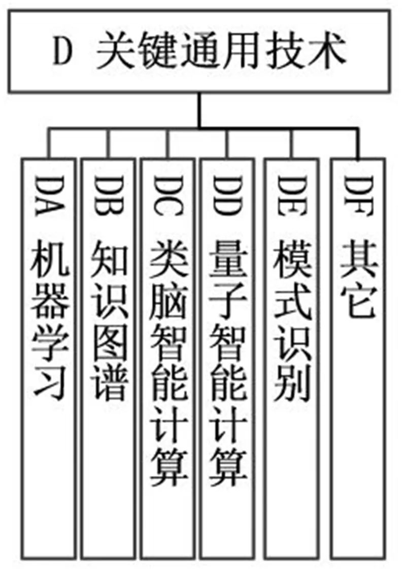 五部门联手！国家人工智能标准体系出炉，利好所有AI企业