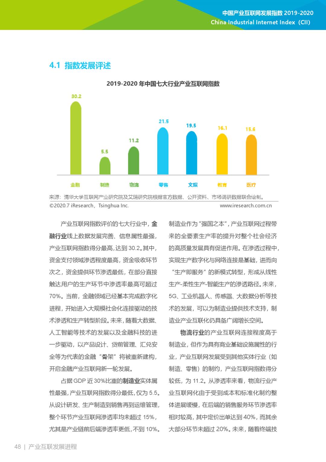 互联网大数据丨2019-2020年中国产业互联网指数报告