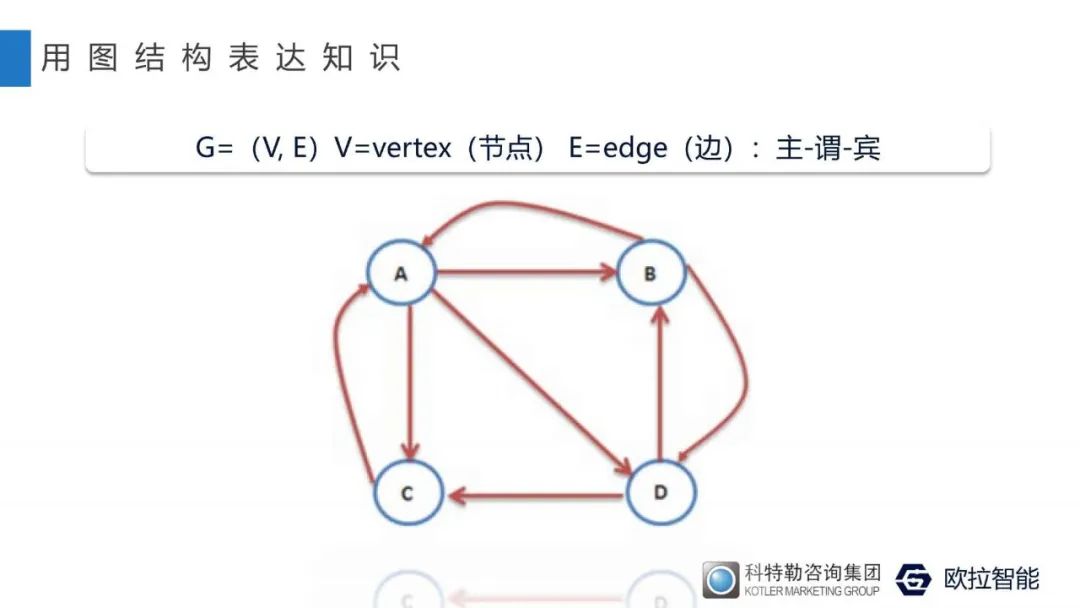 人工智能科学家王绪刚：为什么你的数据分析缺乏“洞察”？