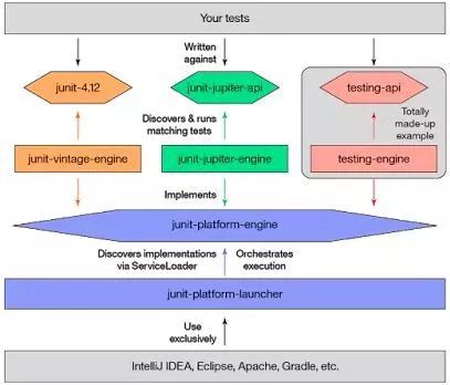 程序员必须搞懂的20Java类库和API