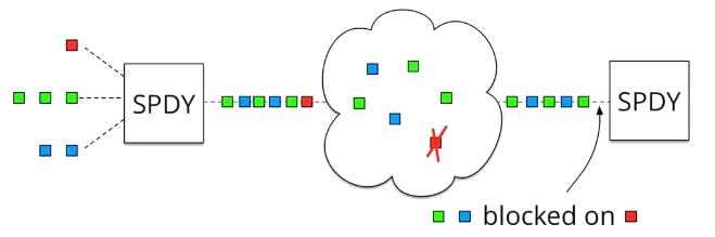 浅析HTTP/2与HTTP/3的新特性