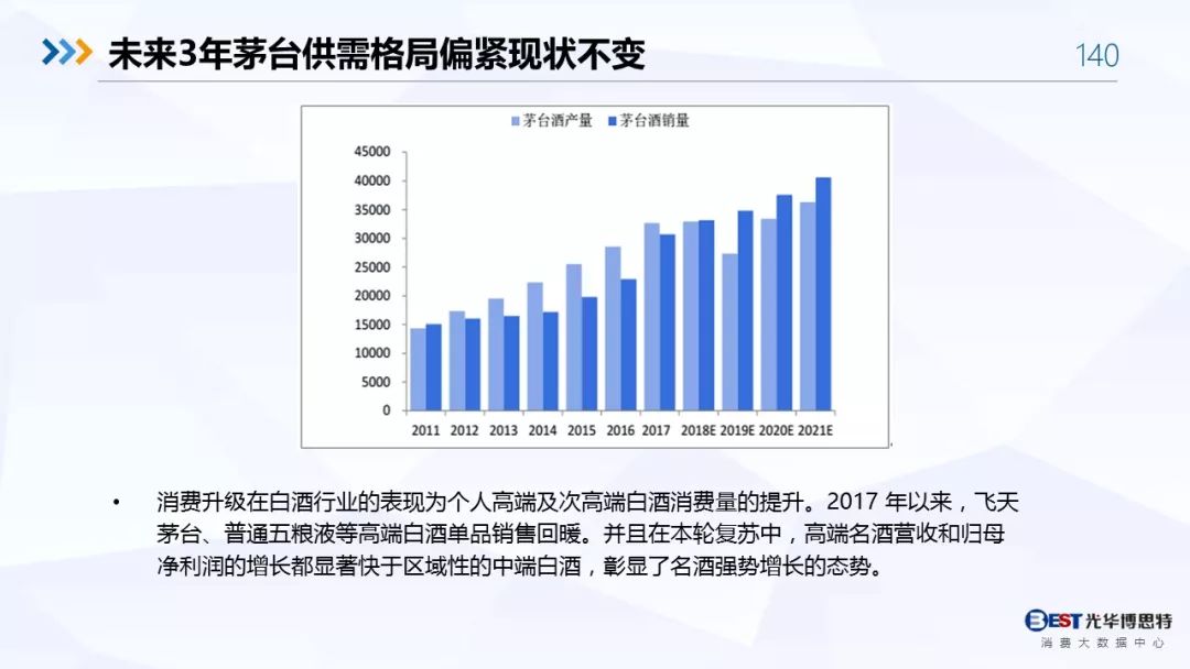 【重磅！】中国白酒行业大数据分析与品牌竞争策略报告