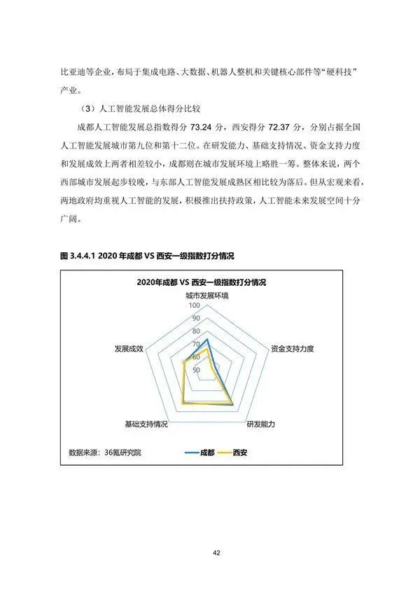 行业研究丨2020年中国城市人工智能发展指数报告