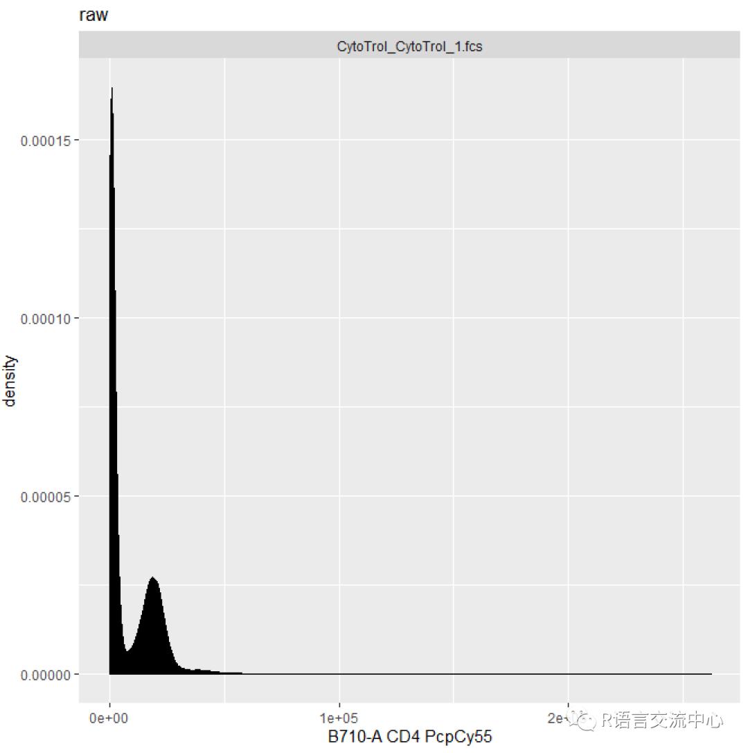 R语言实现流式细胞数据分析