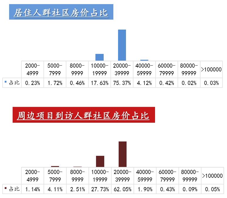 大数据赋能下的土地分析！6月24日晋安连潘地块大数据市调报告