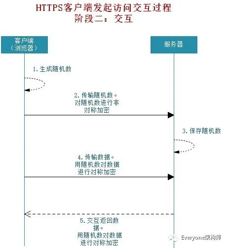 细说HTTP&HTTPS