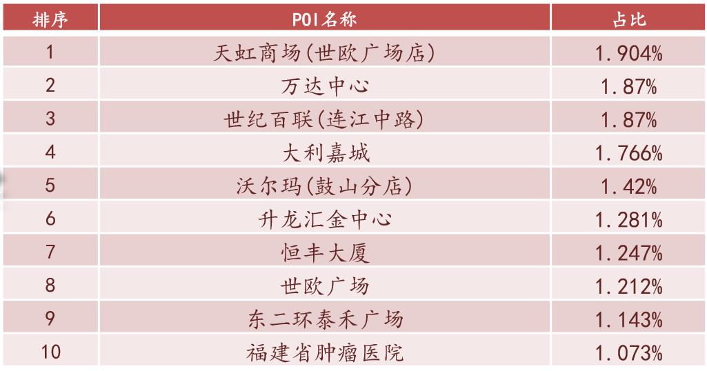 大数据赋能下的土地分析！6月24日晋安连潘地块大数据市调报告