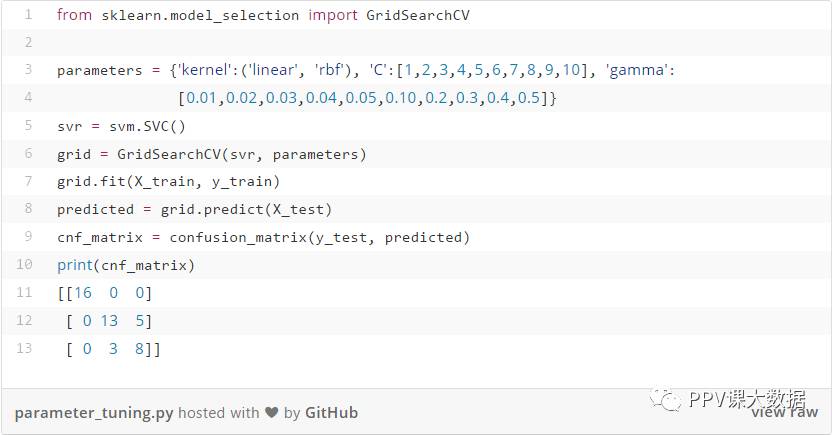 译：支持向量机（SVM）及其参数调整的简单教程（Python和R）