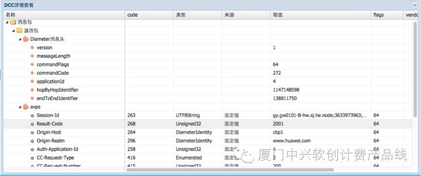 体系化运维工具 - DCC消息运维平台