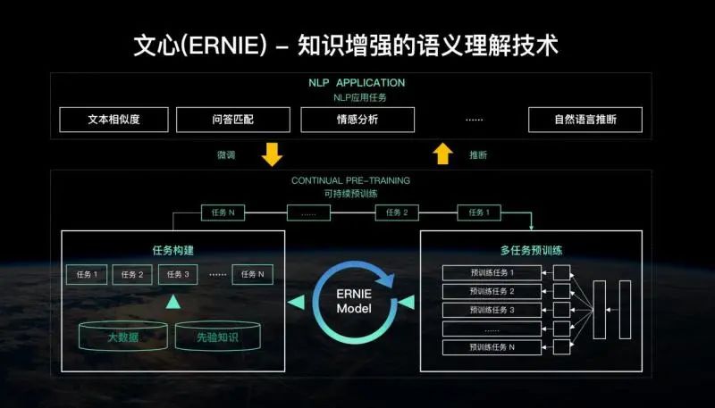 摘得人工智能“奥斯卡”的为何是它们，AI的未来会因它们而改变吗？