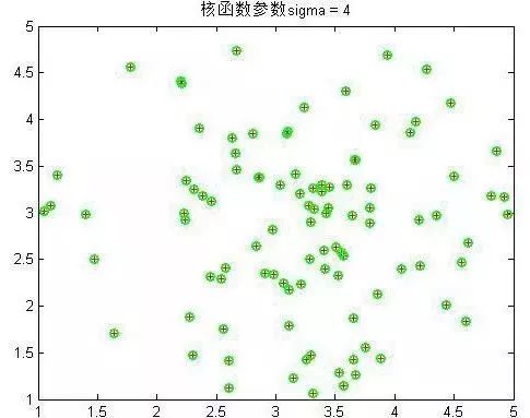 一文读懂支持向量机（SVM）