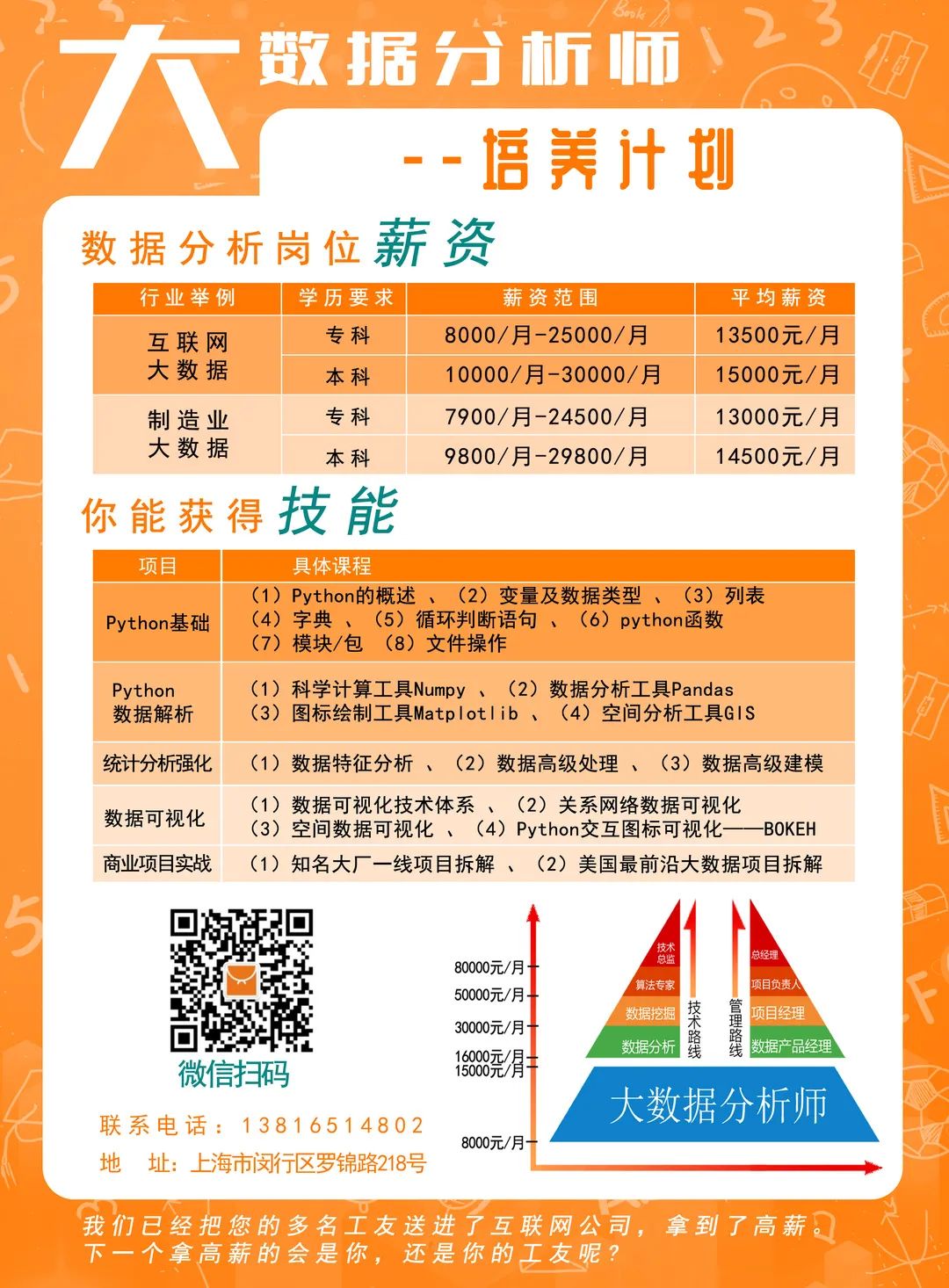 大数据相关岗位、职责、以及就业发展。