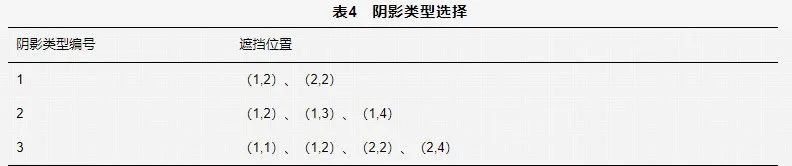 基于混合神经网络的光伏组件输出特性数据驱动建模方法