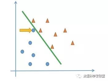 入门支持向量机1：图文详解SVM原理与模型数学推导