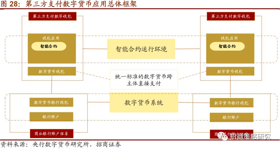 【行业】全球央行加速布局，数字货币呼之欲出